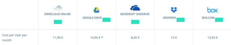 Some electronic data storage price listings.