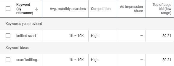 The various columns within Keyword Planner.