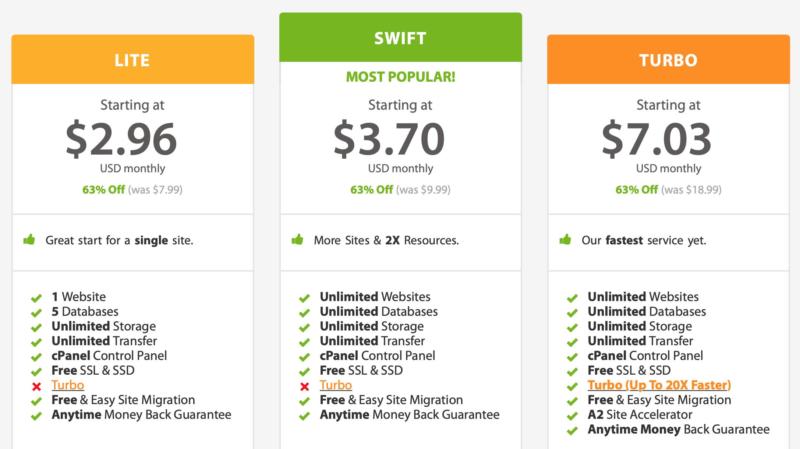 A2 Hosting's shared hosting plans. 