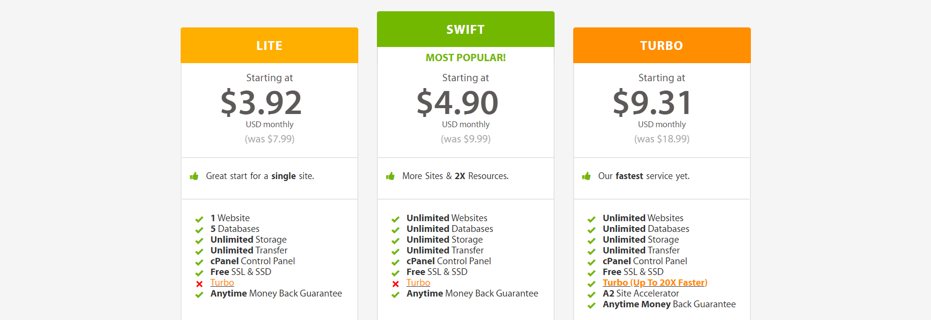 Shared hosting plans on A2 Hosting.