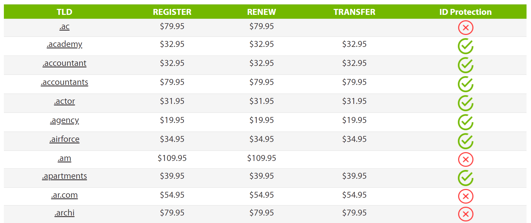 A list of TLD options at A2 Hosting.