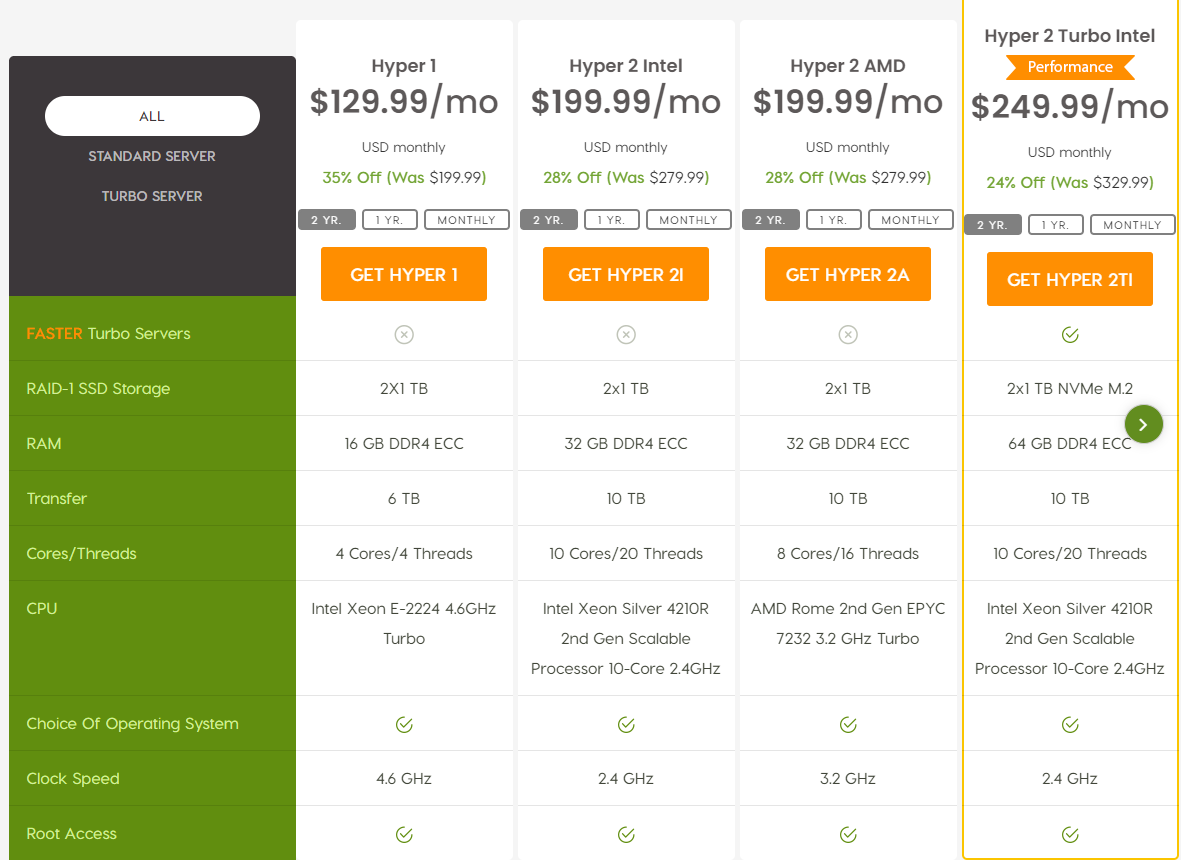 Bare Metal Plans