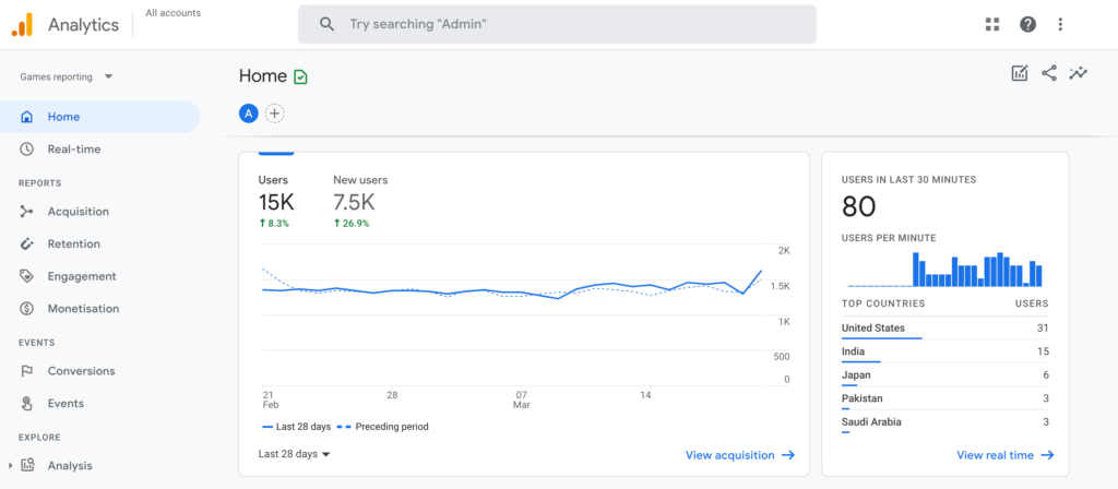 The Google Analytics dashboard.