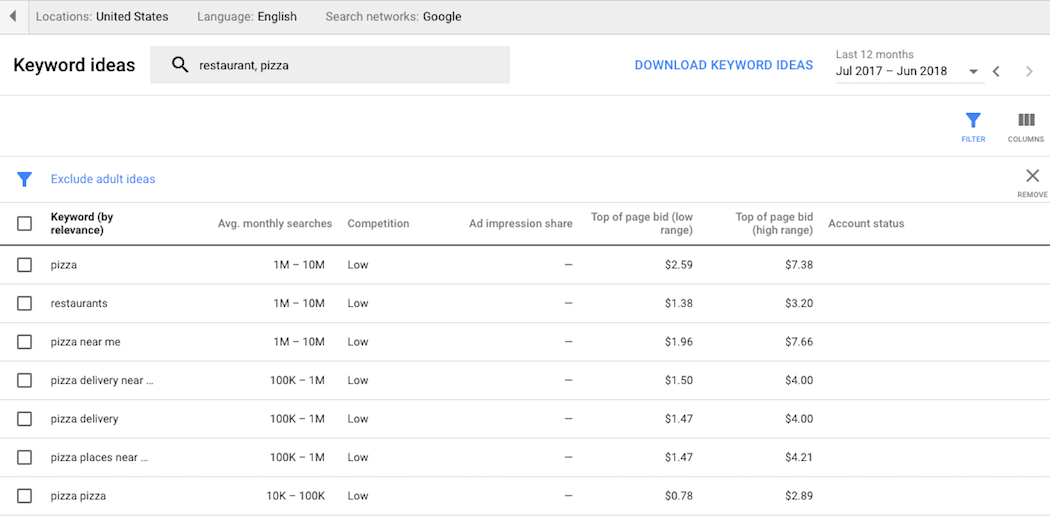 The Google Keyword Research tool.