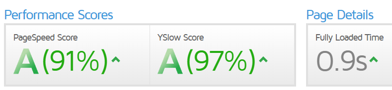 An example of GTMetrix results.