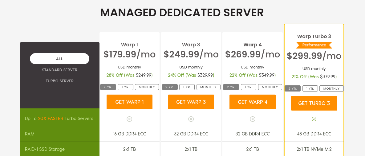 The pricing plans for A2 Hosting managed dedicated servers.