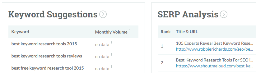 An example of Moz's keyword suggestions.