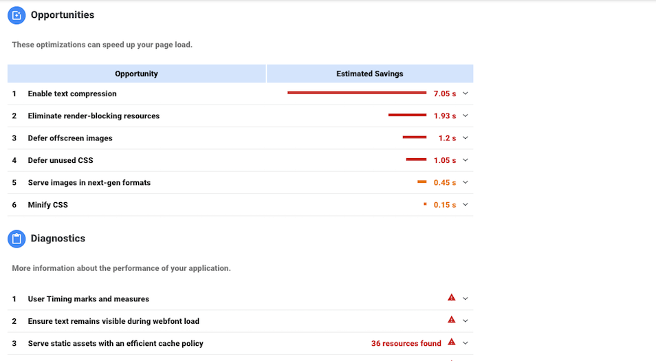 PageSpeed opportunities for improvement.