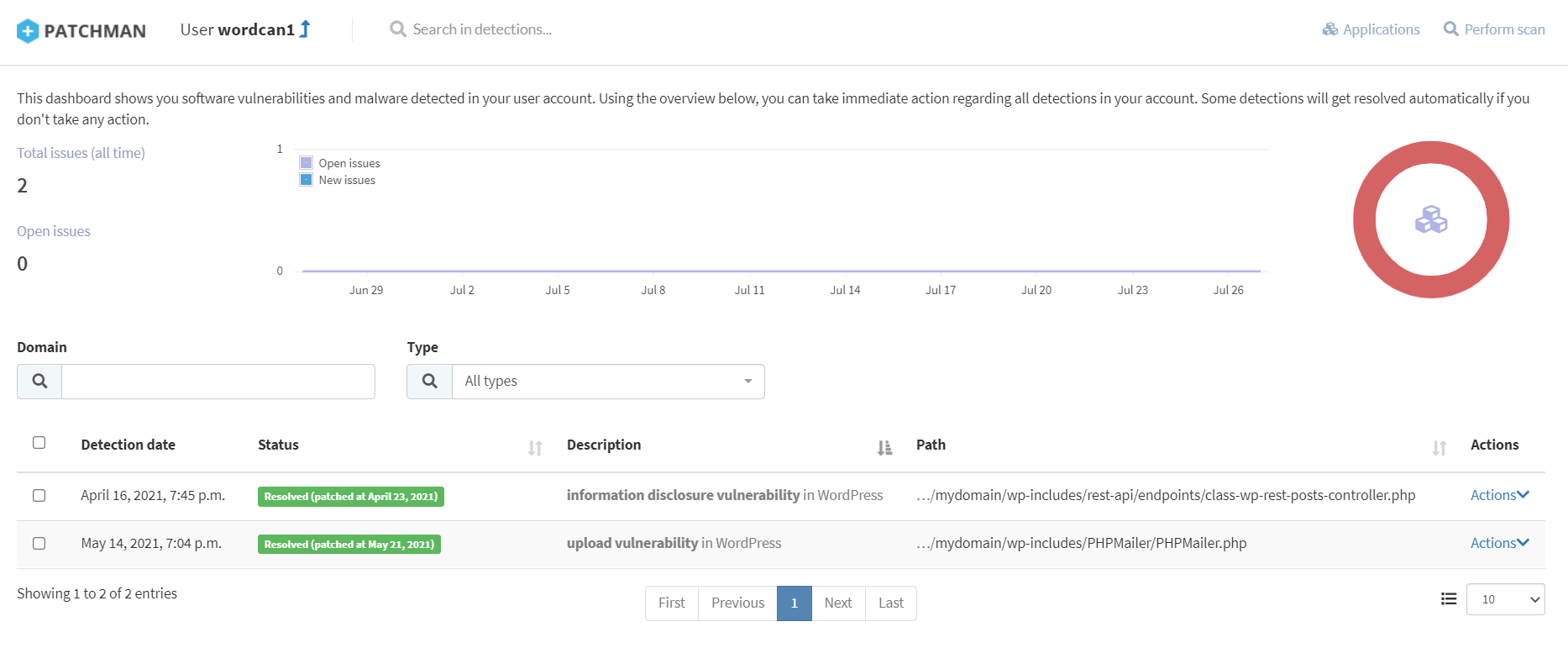 A screenshot of the Patchman dashboard