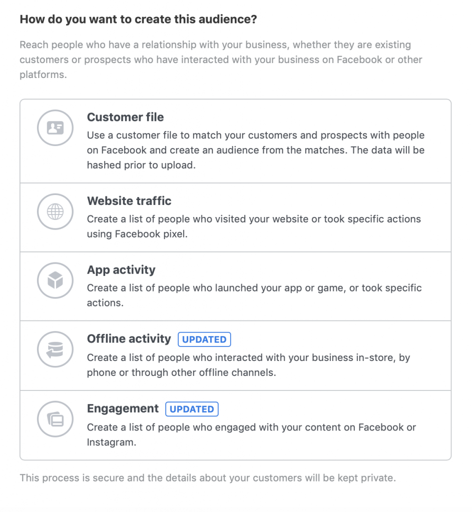 Types of custom audiences in Facebook.